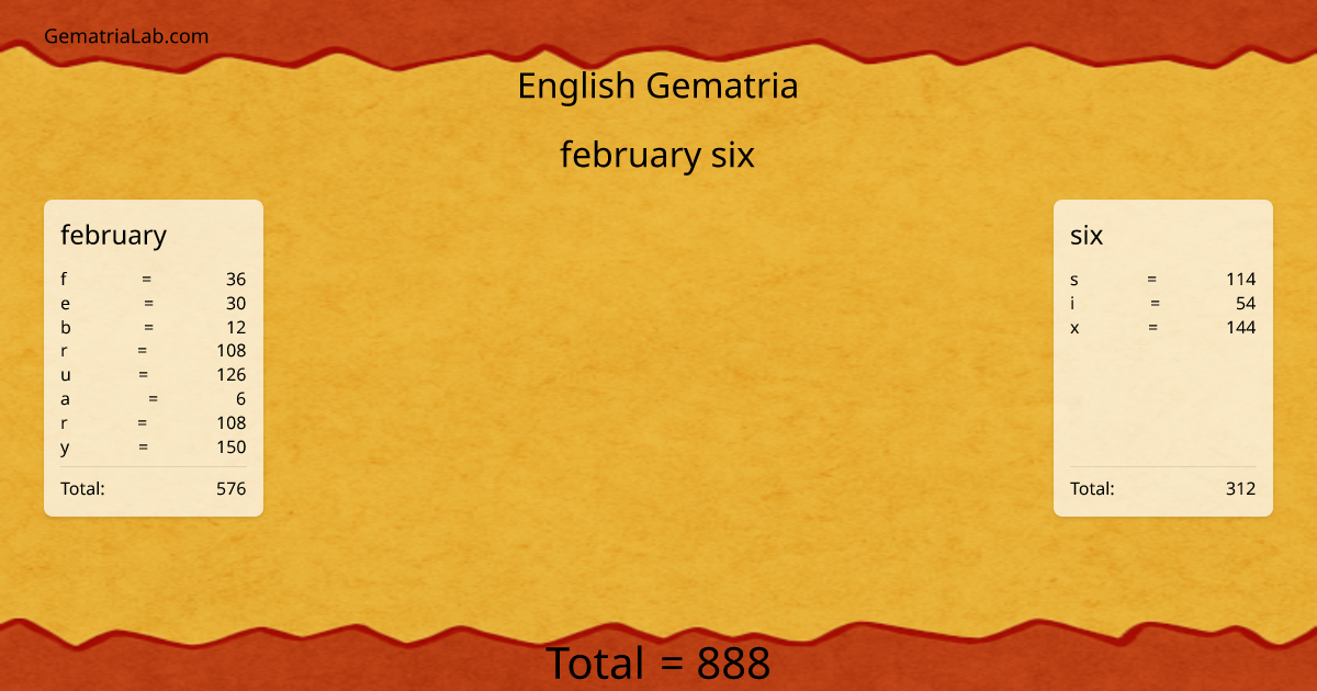 february six in english Gematria